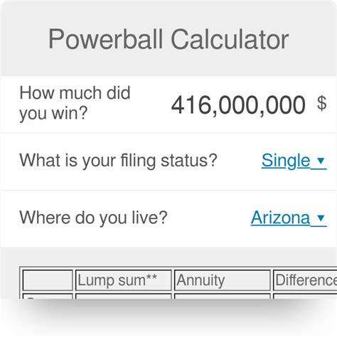 powerball take home calculator|Lottery Payout Calculator .